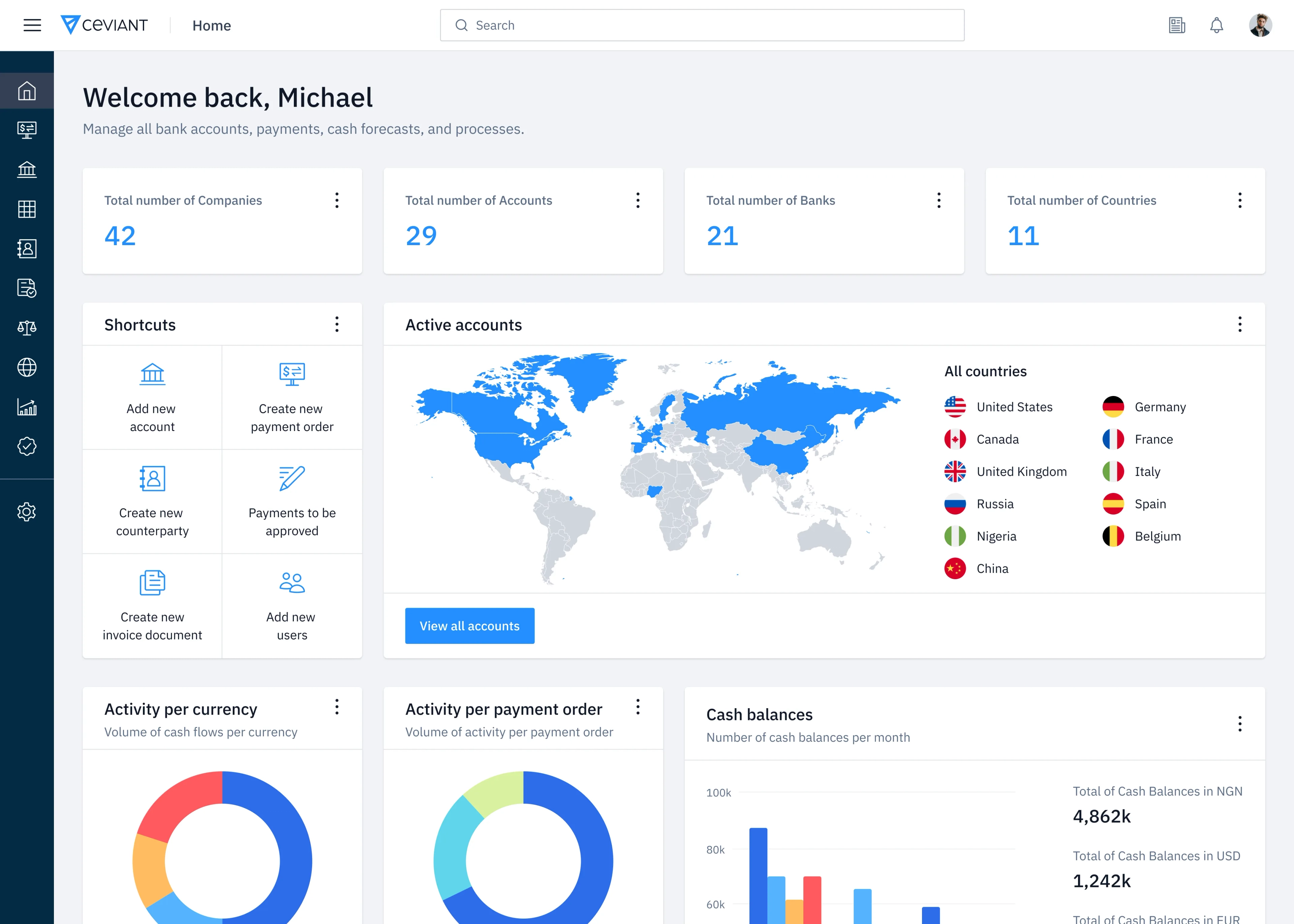 ceviant dashboard